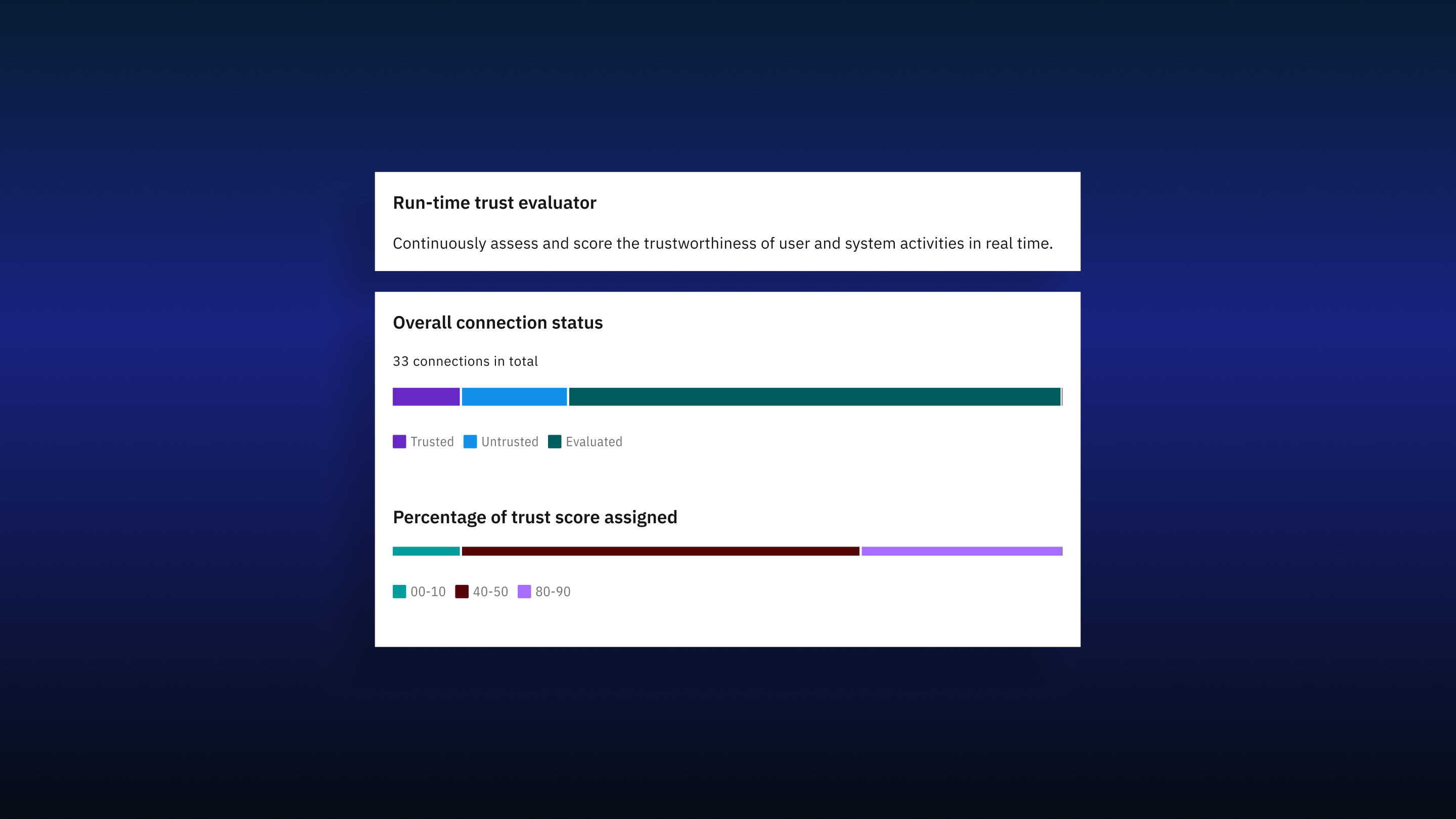 Real-Time Trust Evaluator Widget