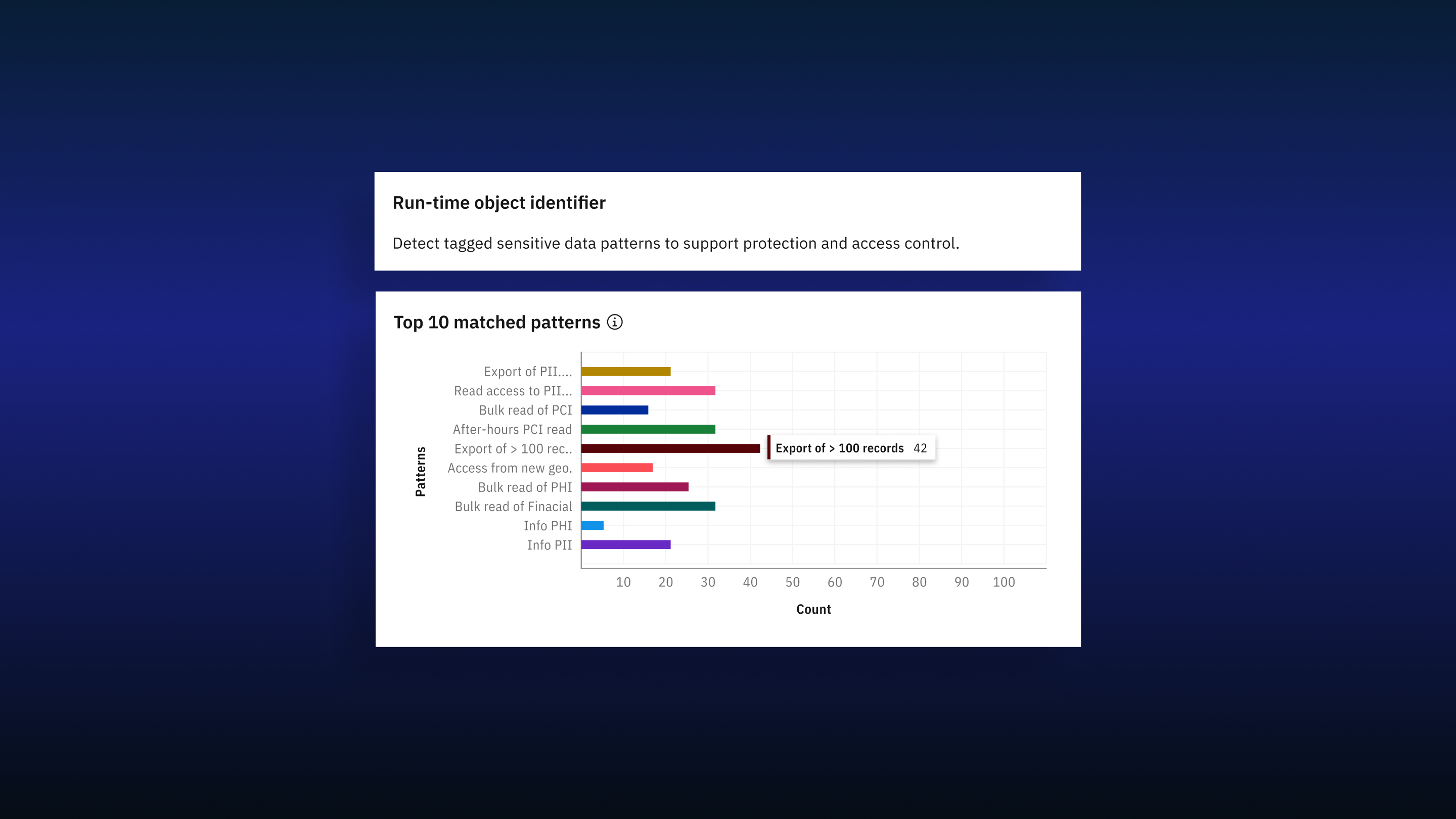 Sensitive Object Identifier Widget